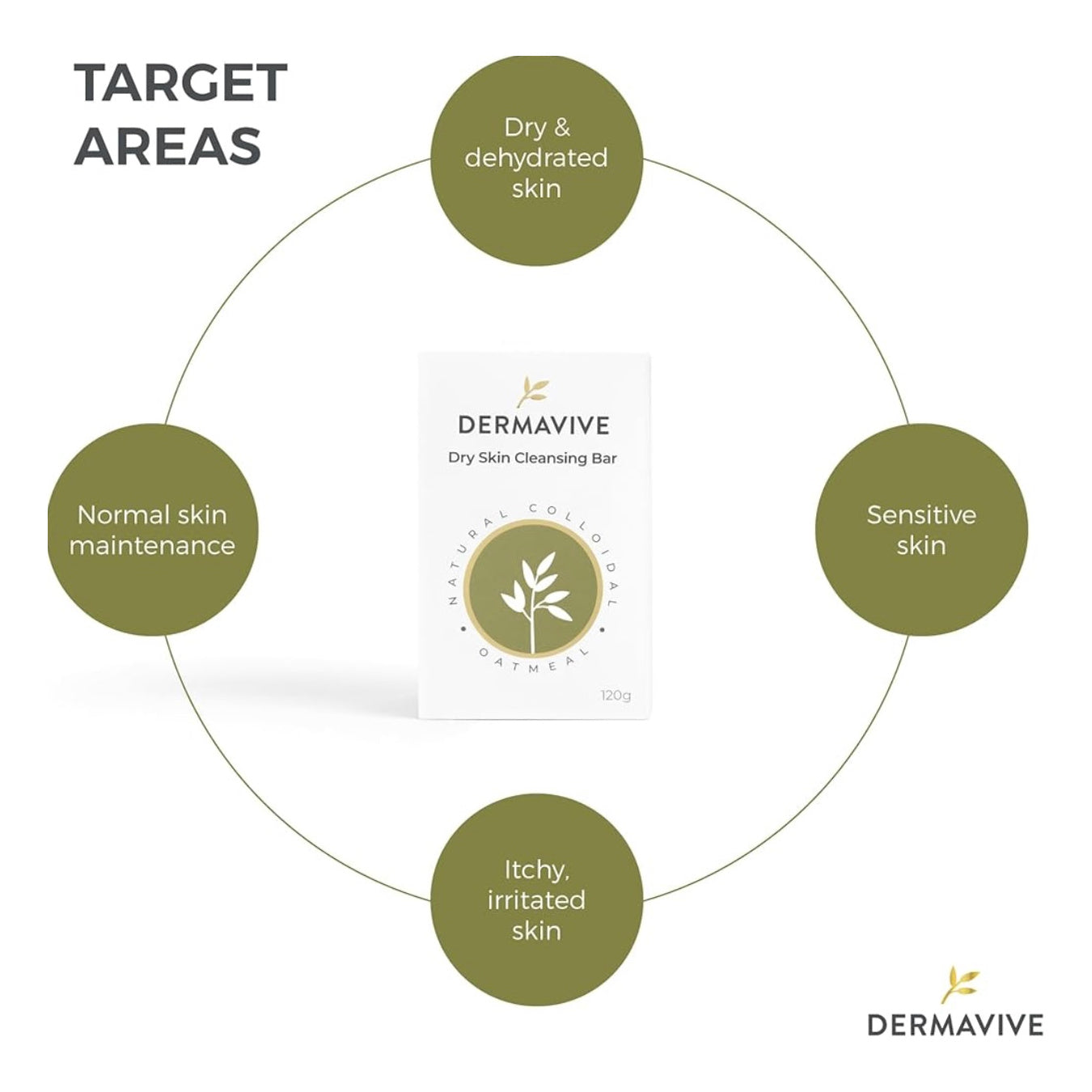 Dermavive –  غسول تنظيف للبشرة الجافة، 120 جم