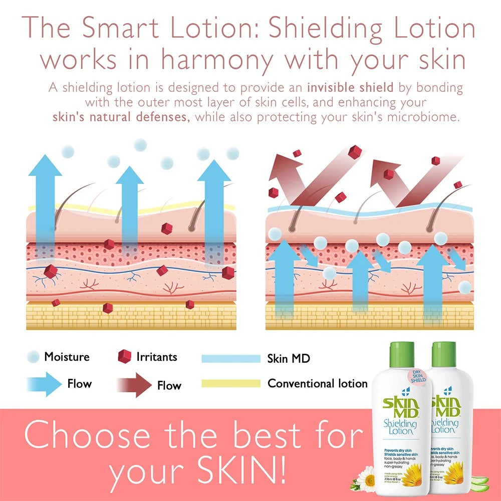 Skin MD Shielding Lotion | 8oz